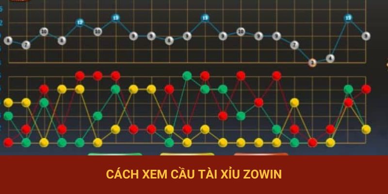 cách xem cầu tài xỉu zowin