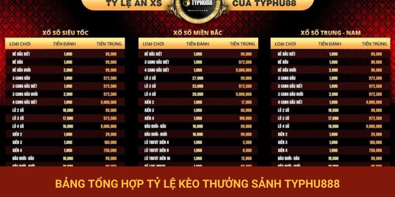 Bảng tổng hợp mức cược, mức thưởng Typhu888