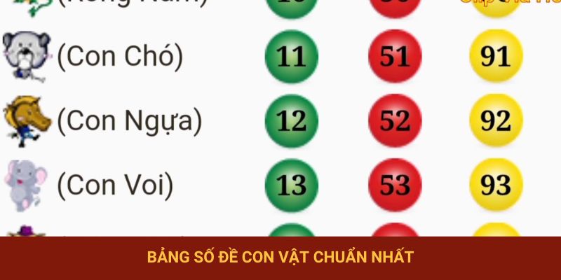 Quy ước bản số đề các con vật - sổ mơ lô đề con vật chuẩn nhất